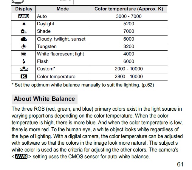 White Balance 5d Manual, color correct food photography